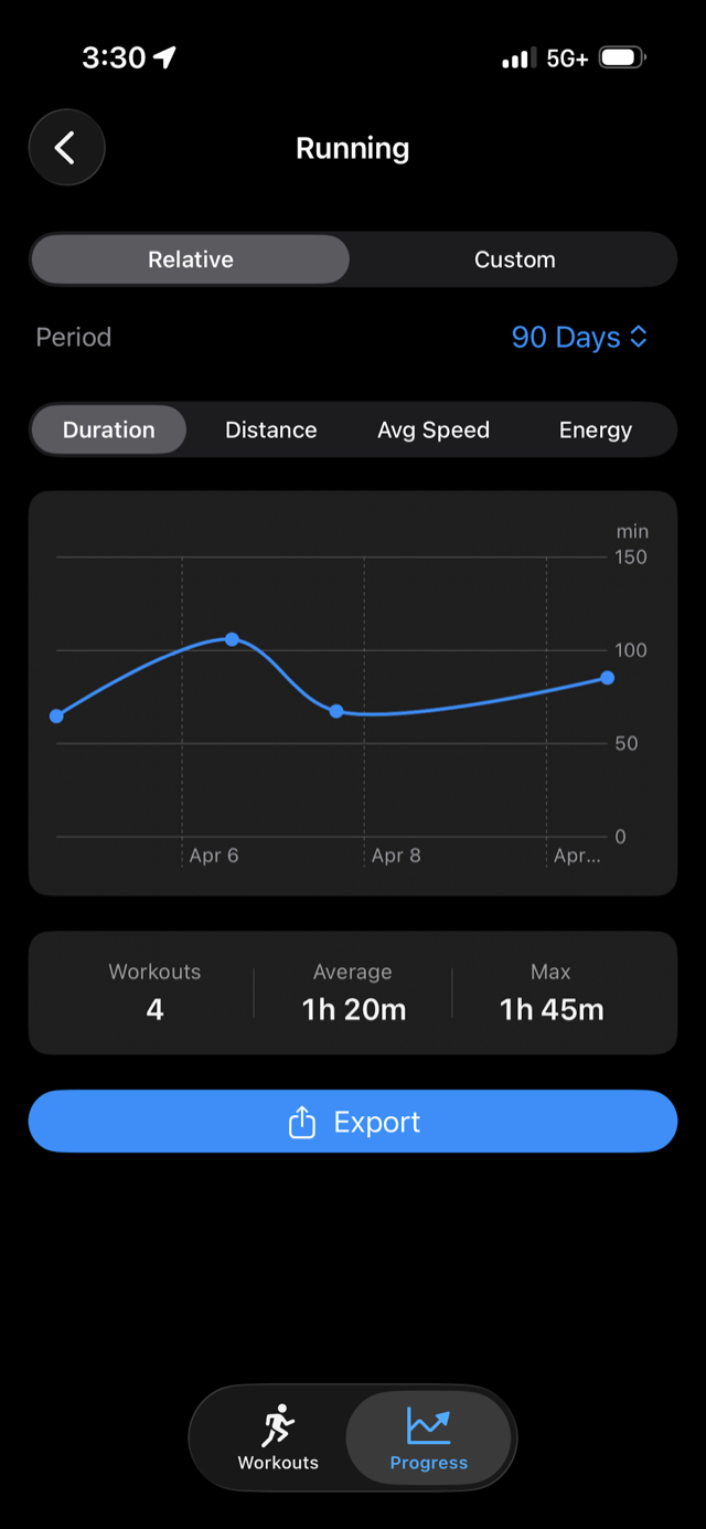 Aba de progresso no app com um gr&aacute;fico de tend&ecirc;ncia de dura&ccedil;&atilde;o e seletor de per&iacute;odo